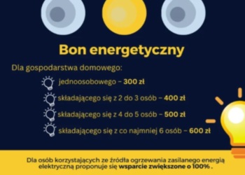 Od 1 sierpnia będzie można składać wnioski o wypłatę bonu energetycznego.