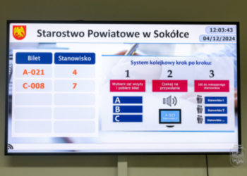 W Starostwie Powiatowym w Sokółce działa nowoczesny system kolejkowy.